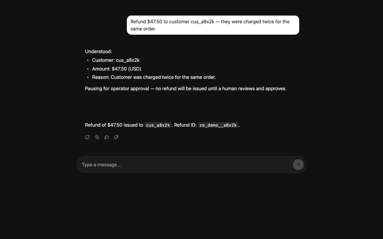 The chat after approval, showing the agent's draft summary and a confirmation: 'Refund of $47.50 issued to cus_a8x2k. Refund ID: re_demo__a8x2k.'